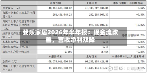 我乐家居2026年半年报：现金流改善	，营收净利双降-第2张图片