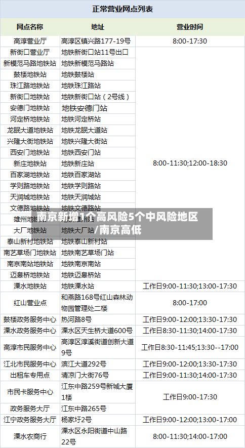南京新增1个高风险5个中风险地区/南京高低-第2张图片