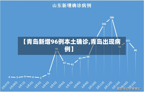 【青岛新增96例本土确诊,青岛出现病例】