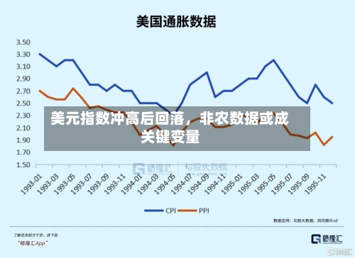 美元指数冲高后回落，非农数据或成关键变量