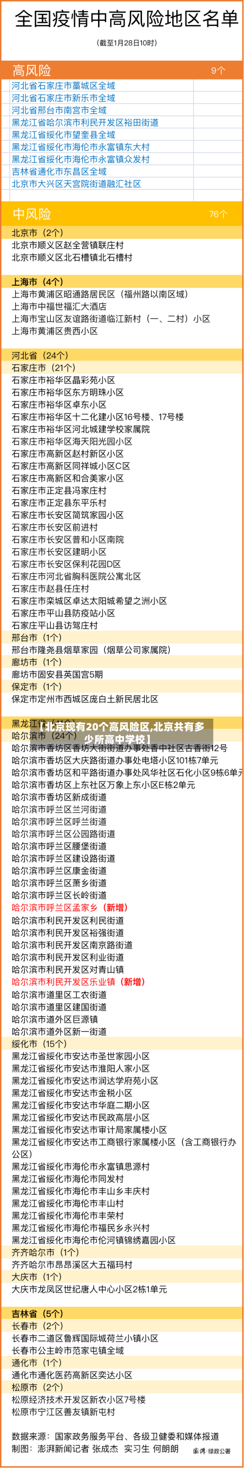 【北京现有20个高风险区,北京共有多少所高中学校】-第2张图片