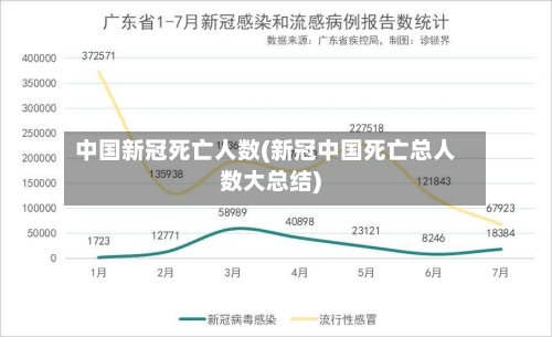 中国新冠死亡人数(新冠中国死亡总人数大总结)-第2张图片