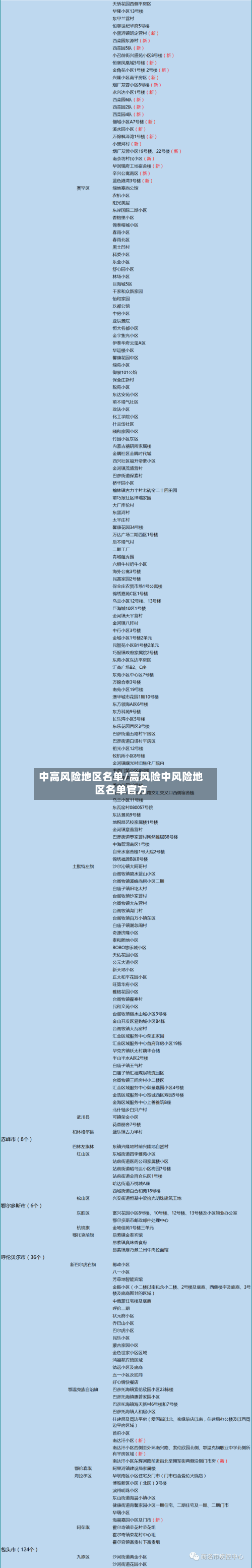 中高风险地区名单/高风险中风险地区名单官方-第2张图片
