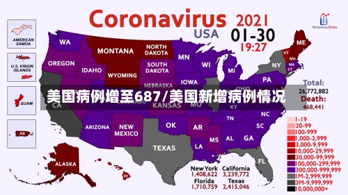 美国病例增至687/美国新增病例情况-第3张图片