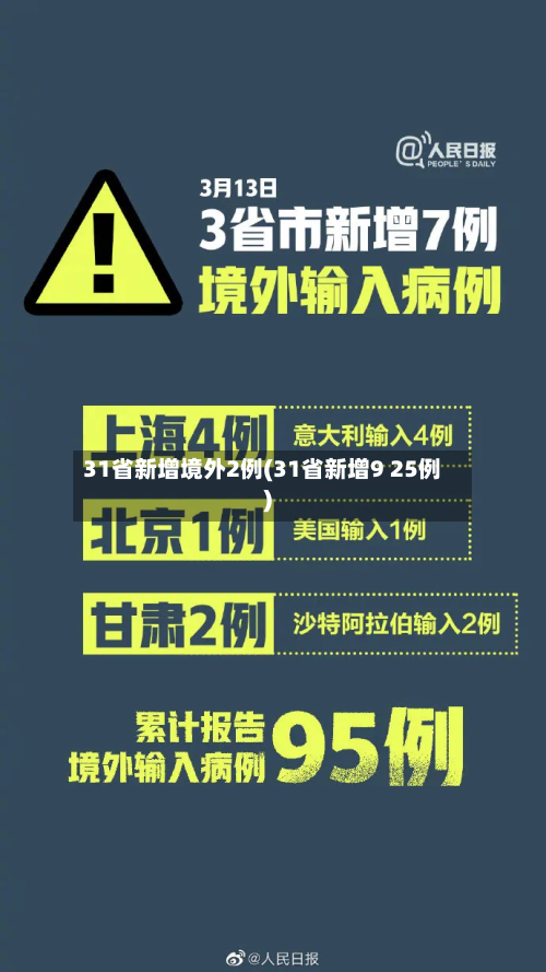 31省新增境外2例(31省新增9 25例)