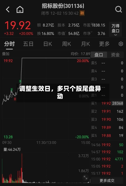 调整生效日，多只个股尾盘异动-第3张图片