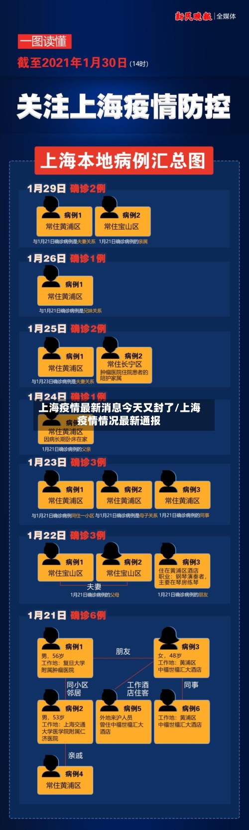 上海疫情最新消息今天又封了/上海疫情情况最新通报-第3张图片