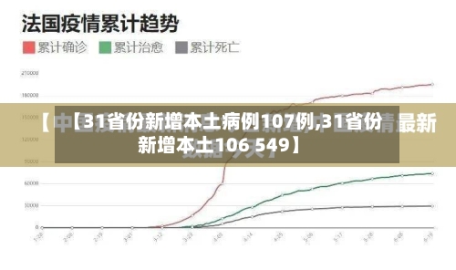 【31省份新增本土病例107例,31省份新增本土106 549】-第3张图片