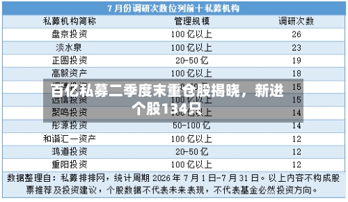 百亿私募二季度末重仓股揭晓，新进个股134只-第2张图片
