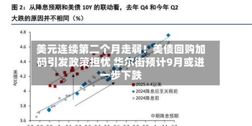 美元连续第二个月走弱！美债回购加码引发政策担忧 华尔街预计9月或进一步下跌