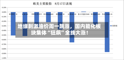 地缘刺激油价周一跳涨，国内能化板块集体“狂飙	”全线大涨！-第2张图片