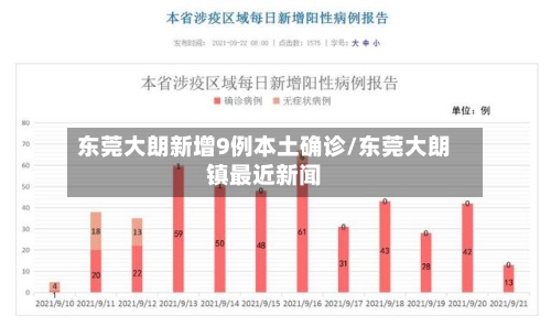 东莞大朗新增9例本土确诊/东莞大朗镇最近新闻