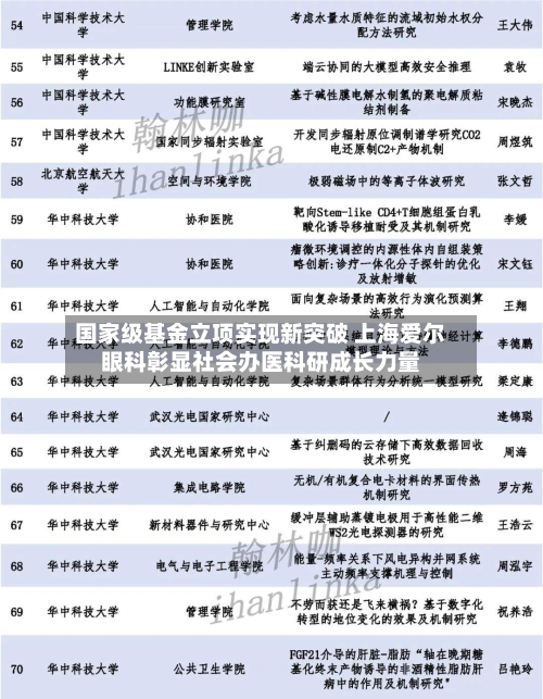 国家级基金立项实现新突破 上海爱尔眼科彰显社会办医科研成长力量-第2张图片