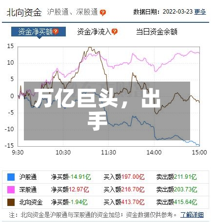 万亿巨头，出手