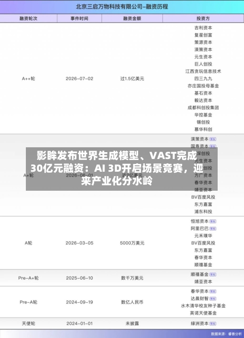 影眸发布世界生成模型	、VAST完成30亿元融资：AI 3D开启场景竞赛，迎来产业化分水岭-第3张图片
