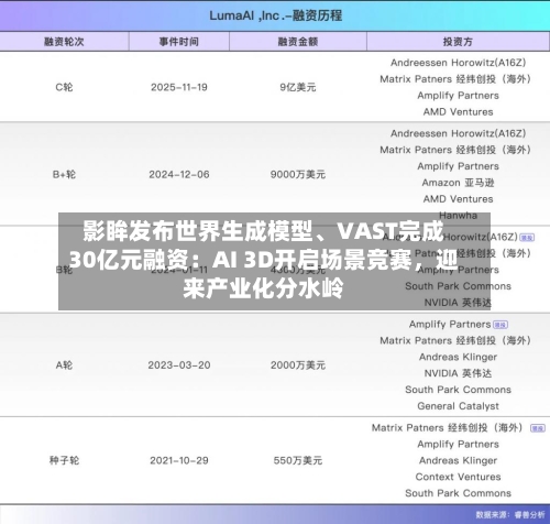 影眸发布世界生成模型、VAST完成30亿元融资：AI 3D开启场景竞赛，迎来产业化分水岭-第2张图片