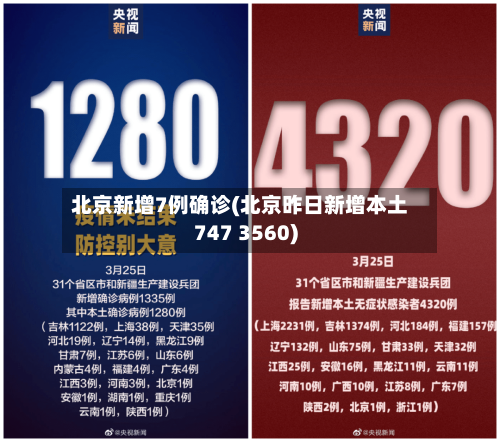 北京新增7例确诊(北京昨日新增本土747 3560)