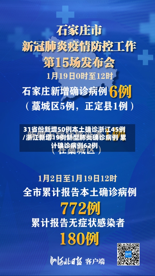 31省份新增50例本土确诊浙江45例/浙江新增19例新型肺炎确诊病例 累计确诊病例62例-第2张图片