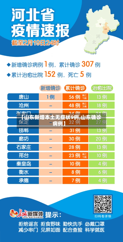 【山东新增本土无症状9例,山东确诊病例】-第2张图片