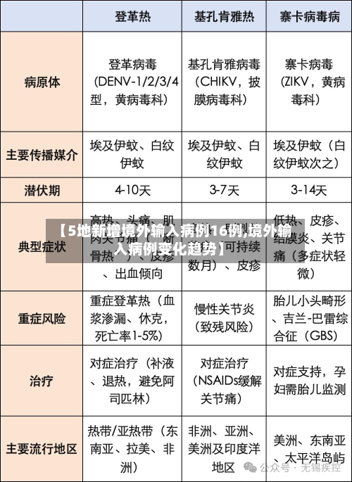 【5地新增境外输入病例16例,境外输入病例变化趋势】-第3张图片