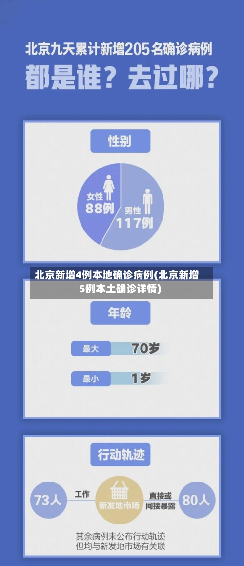 北京新增4例本地确诊病例(北京新增5例本土确诊详情)