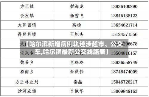 【哈尔滨新增病例轨迹涉超市、公交车,哈尔滨最新公交线路表】-第2张图片