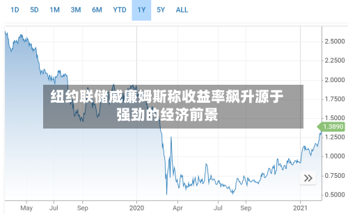纽约联储威廉姆斯称收益率飙升源于强劲的经济前景-第2张图片