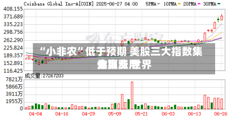“小非农”低于预期 美股三大指数集体上涨 世界金银费用走高-第2张图片