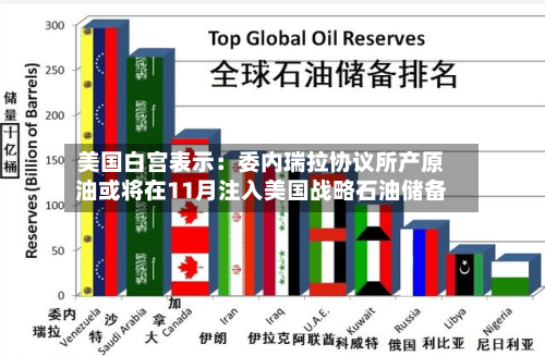美国白宫表示：委内瑞拉协议所产原油或将在11月注入美国战略石油储备