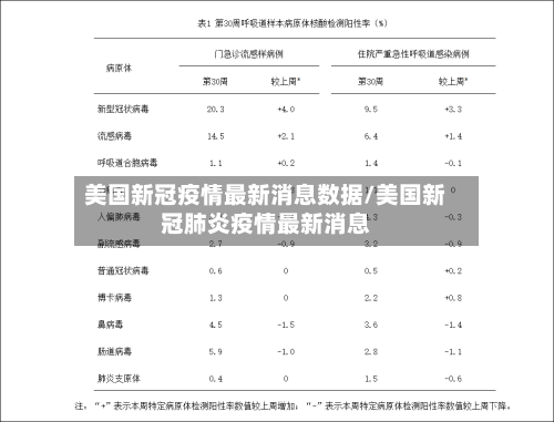 美国新冠疫情最新消息数据/美国新冠肺炎疫情最新消息-第1张图片