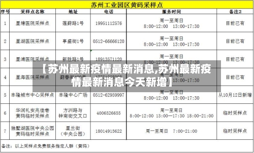 【苏州最新疫情最新消息,苏州最新疫情最新消息今天新增】-第3张图片