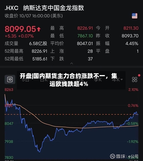 开盘|国内期货主力合约涨跌不一，集运欧线跌超4%-第2张图片