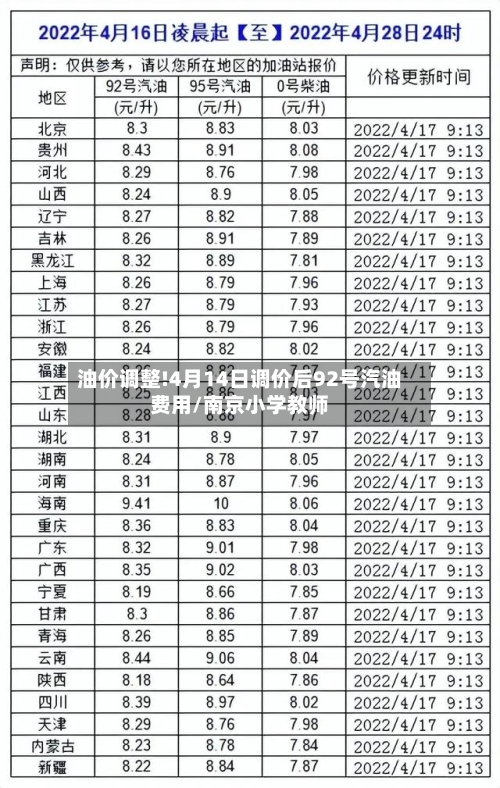 油价调整!4月14日调价后92号汽油费用/南京小学教师-第2张图片