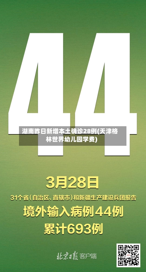 湖南昨日新增本土确诊28例(天津格林世界幼儿园学费)