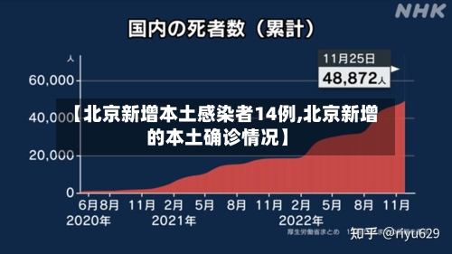 【北京新增本土感染者14例,北京新增的本土确诊情况】