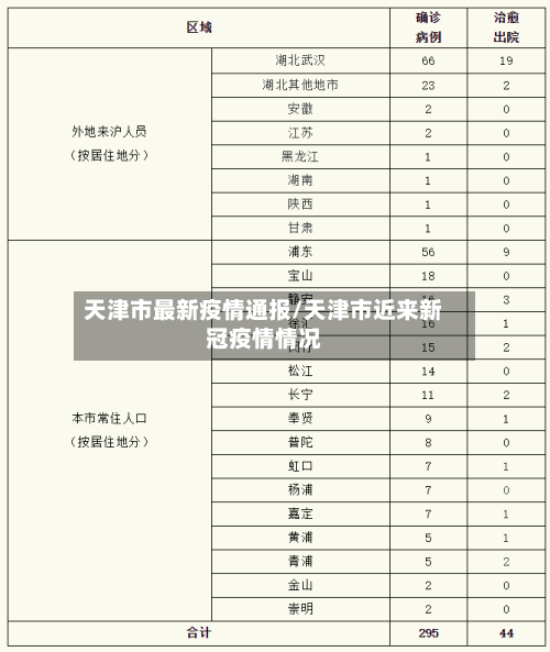 天津市最新疫情通报/天津市近来新冠疫情情况-第3张图片