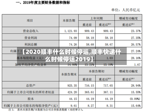 【2020顺丰什么时候停运,顺丰快递什么时候停运2019】