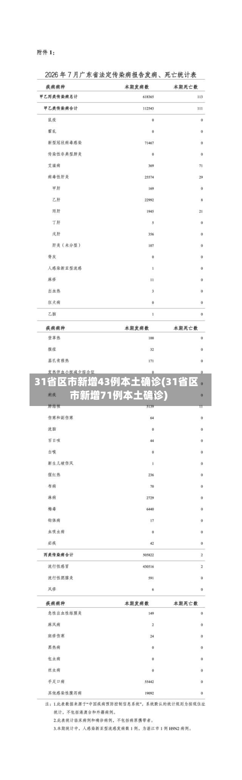 31省区市新增43例本土确诊(31省区市新增71例本土确诊)-第2张图片