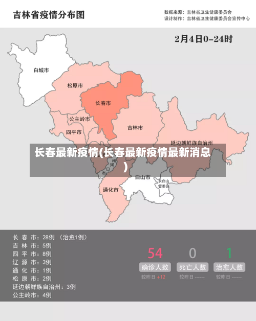 长春最新疫情(长春最新疫情最新消息)