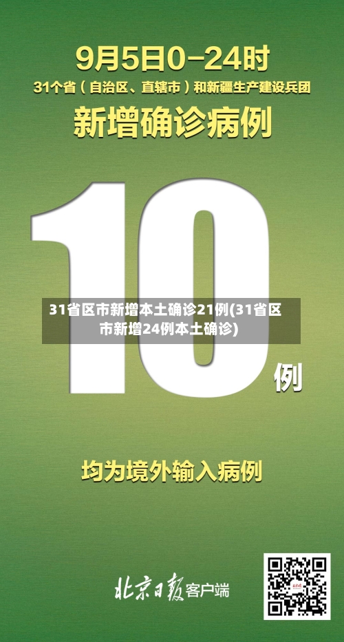 31省区市新增本土确诊21例(31省区市新增24例本土确诊)