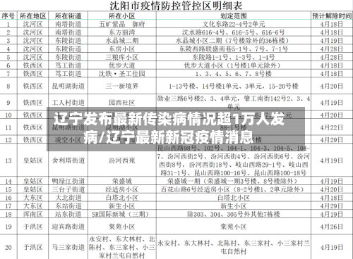 辽宁发布最新传染病情况超1万人发病/辽宁最新新冠疫情消息-第2张图片