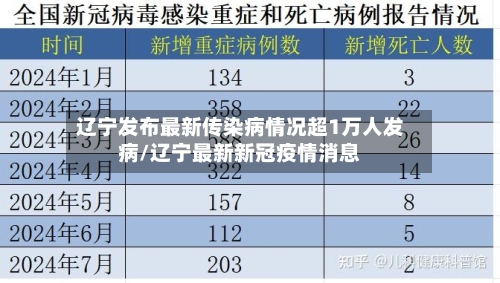 辽宁发布最新传染病情况超1万人发病/辽宁最新新冠疫情消息