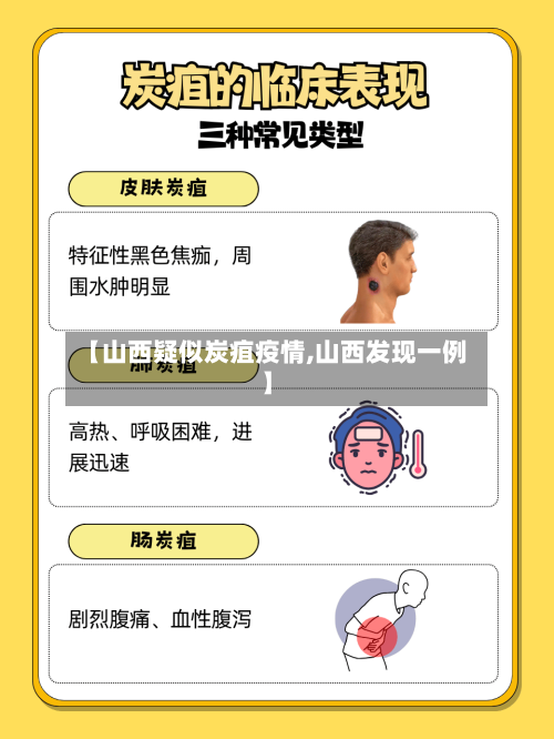 【山西疑似炭疽疫情,山西发现一例】