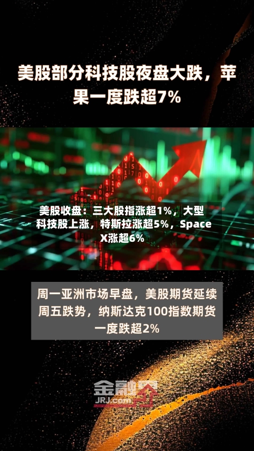 美股收盘：三大股指涨超1%，大型科技股上涨，特斯拉涨超5%	，SpaceX涨超6%-第3张图片