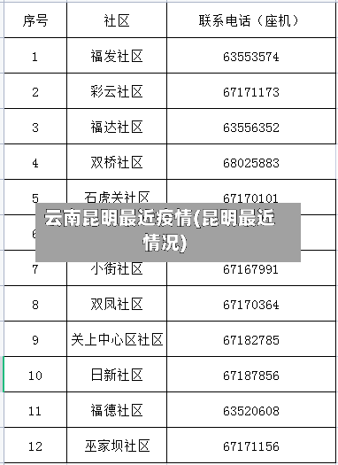 云南昆明最近疫情(昆明最近情况)