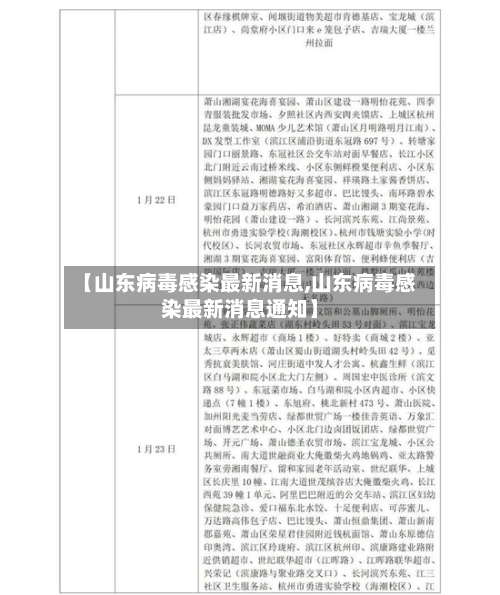 【山东病毒感染最新消息,山东病毒感染最新消息通知】-第2张图片