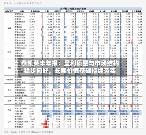 泰凯英半年报：盈利质量与市场结构稳步向好，长期价值基础持续夯实