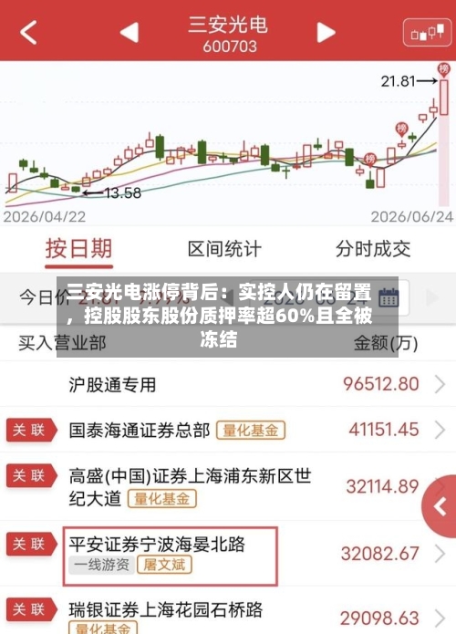 三安光电涨停背后：实控人仍在留置，控股股东股份质押率超60%且全被冻结-第2张图片