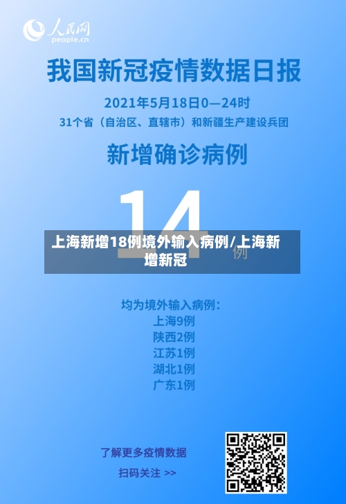 上海新增18例境外输入病例/上海新增新冠