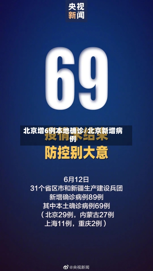 北京增6例本地确诊/北京新增病例